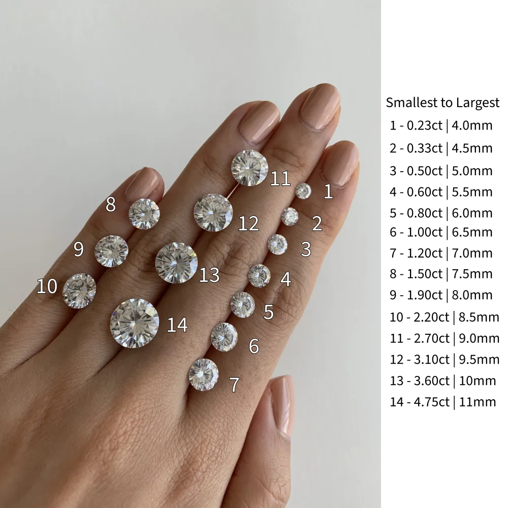 The Four Prong Round Solitaire